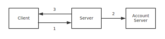 ClientRemoteReflect